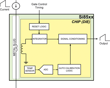 Figure 1. Si850x/1x block diagram